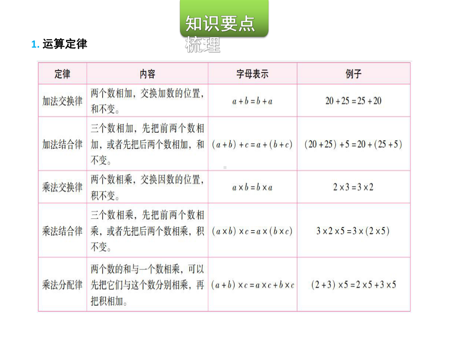 六年级下册数学习题2021小升初数学 第二章第二课时 人教版课件.ppt_第3页