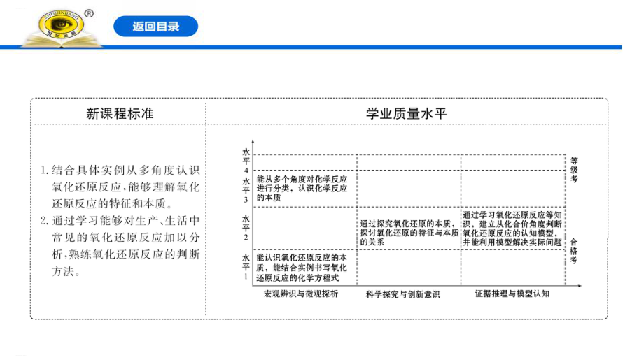 《氧化还原反应》课件(完美版).pptx_第2页