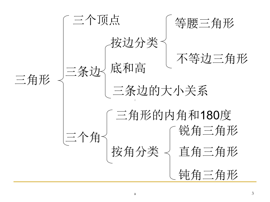 四年级数学下册第五单元三角形单元整理与复习课件.ppt_第3页