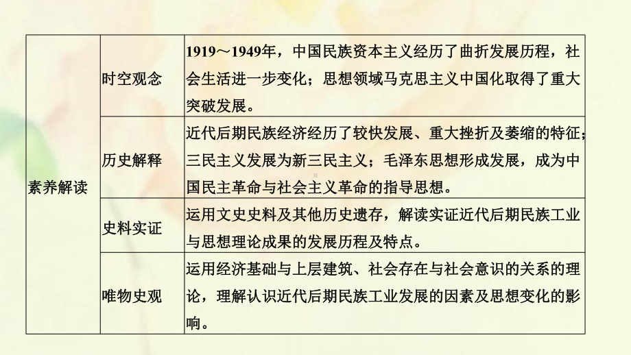 (通史版)2020版高考历史一轮复习阶段八课时3近代后期的民族工业、社会生活与理论成课件岳麓版.pptx_第2页