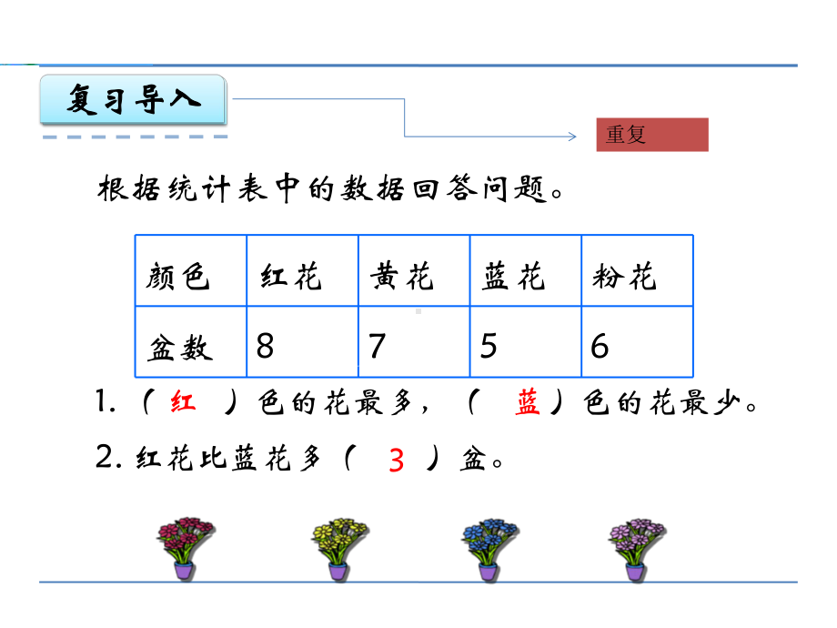 冀教版四年级数学上册数图形课件.ppt_第3页