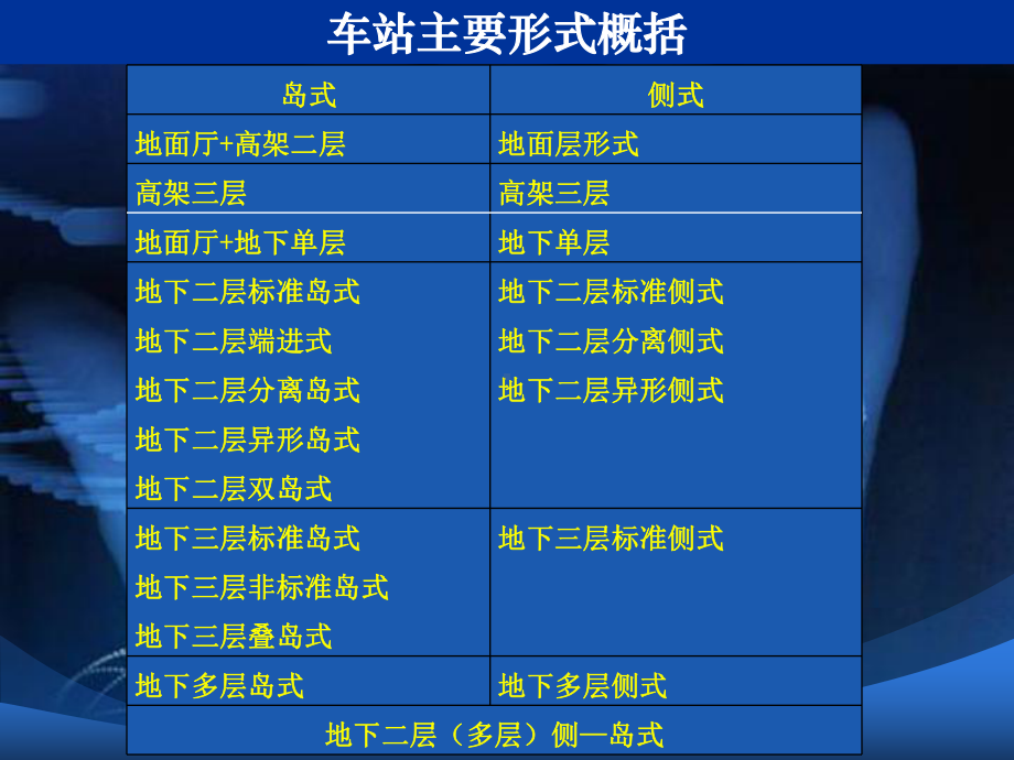 地铁车站形式介绍课件1.ppt_第2页