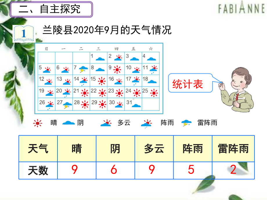 四年级上册数学《条形统计图》课件.ppt_第3页