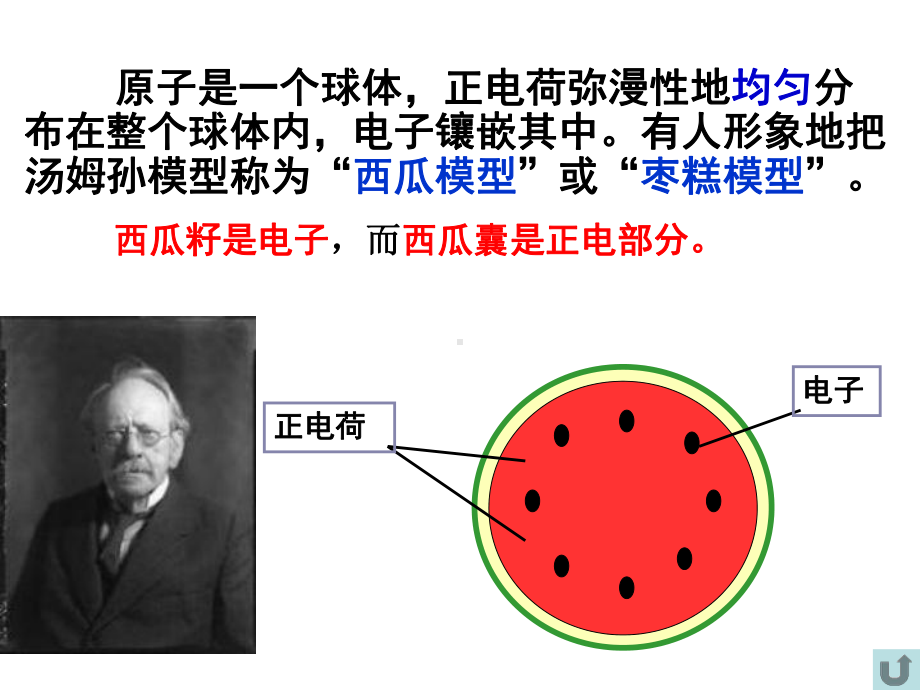 原子结构（公开课教学课件）高中物理.ppt_第3页