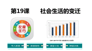 人教部编版社会生活的变迁-1课件.ppt