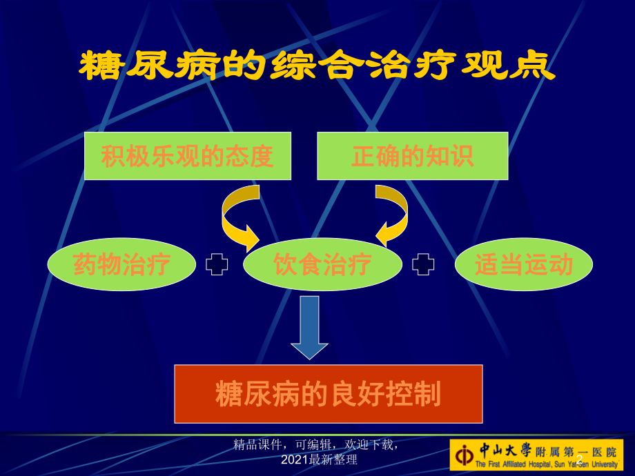 （2021年整理）糖尿病的营养治疗课件.ppt_第2页