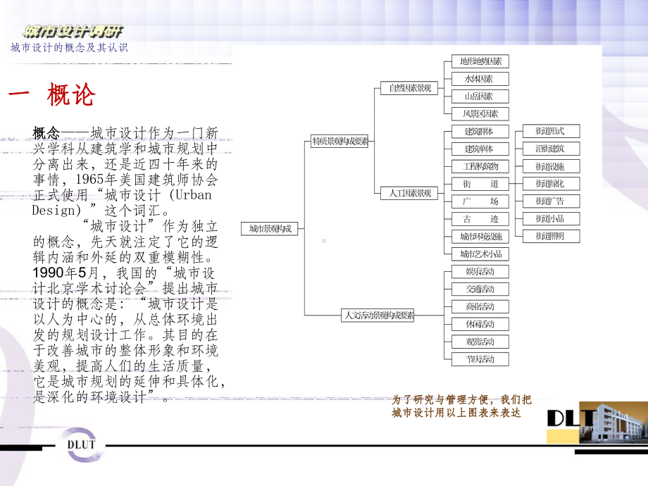 城市设计理论及其方法课件.ppt_第2页