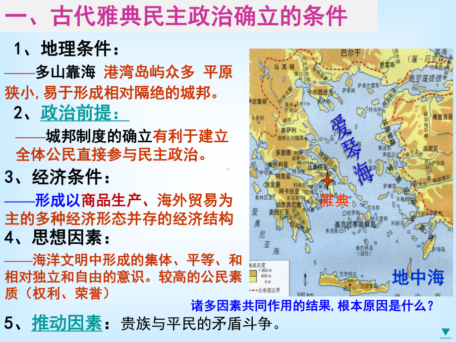 人教版必修一第5课 古代希腊民主政治课件.ppt_第2页