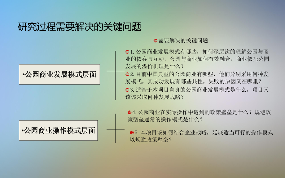 公园商业研究报告课件.pptx_第2页