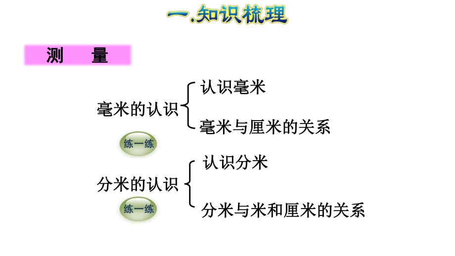 三年级上册数学课件 第三单元：测量人教版.ppt_第3页