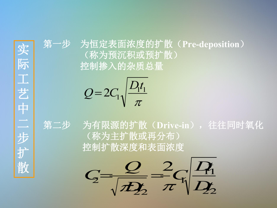 半导体制造工艺09离子注入课件.pptx_第2页