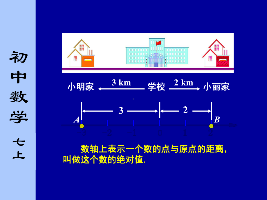 （数学课件）苏科版七年级数学上课件：绝对值与相反数课件1.ppt_第3页