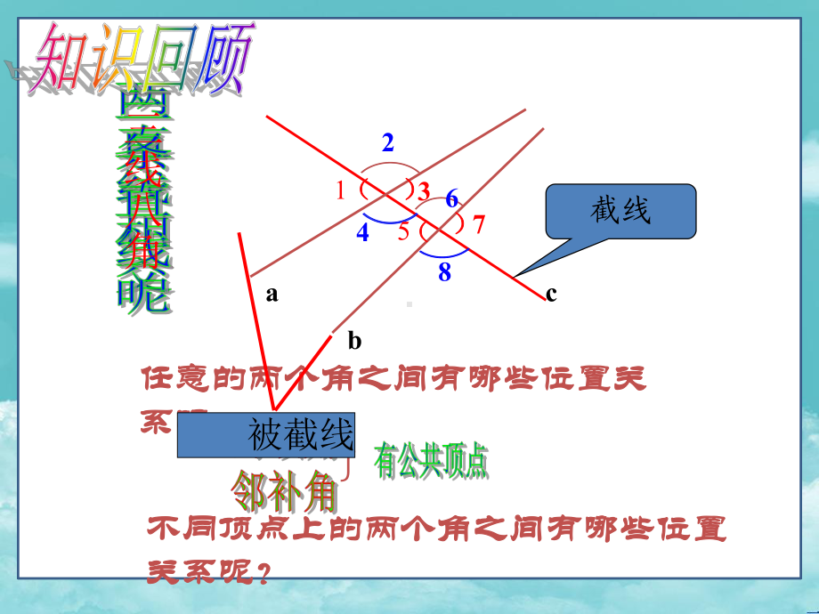 七年级数学下册(课件)12 同位角、内错角、同旁内角.ppt_第2页