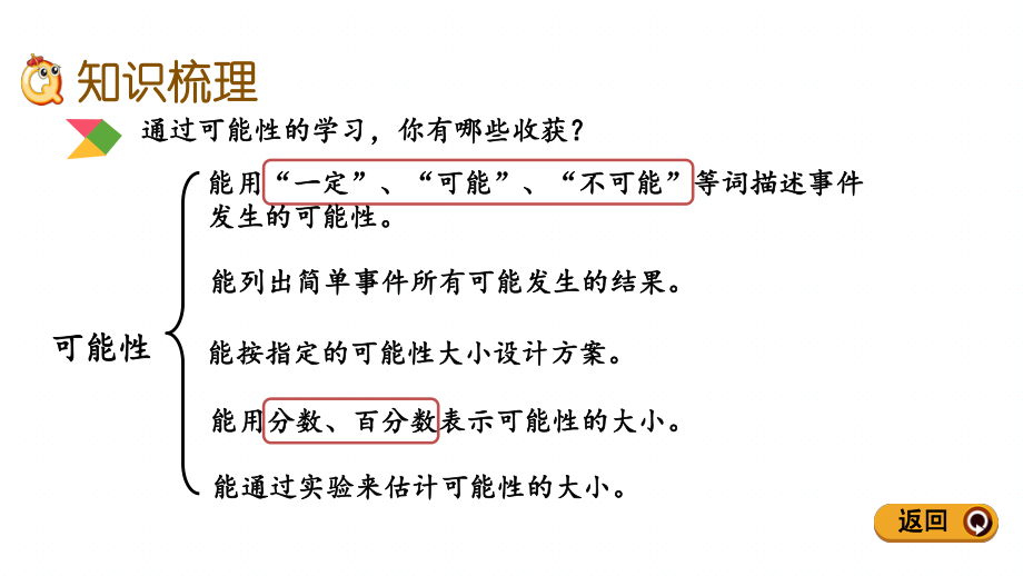 北京课改版五年级下册数学期末专题复习课件(折线统计图和可能性).pptx_第3页