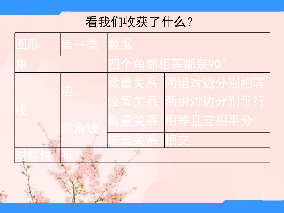 九年级数学上册 13 正方形的性质与判定(第一课时)课件 (新版)北师大版.ppt_第3页