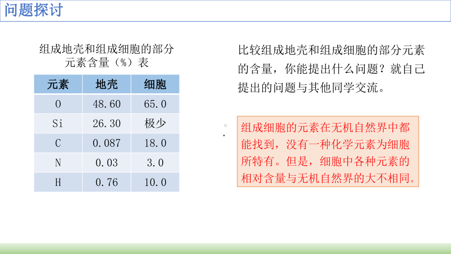 （新教材生物）《细胞中的元素和化合物》教学课件1.pptx_第2页