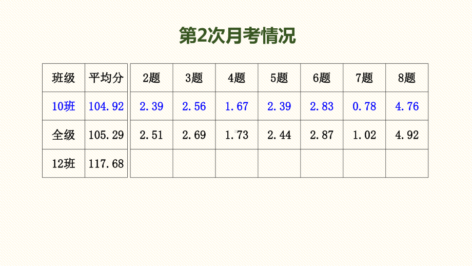 《文言文翻译》课件 (张教学用).pptx_第2页