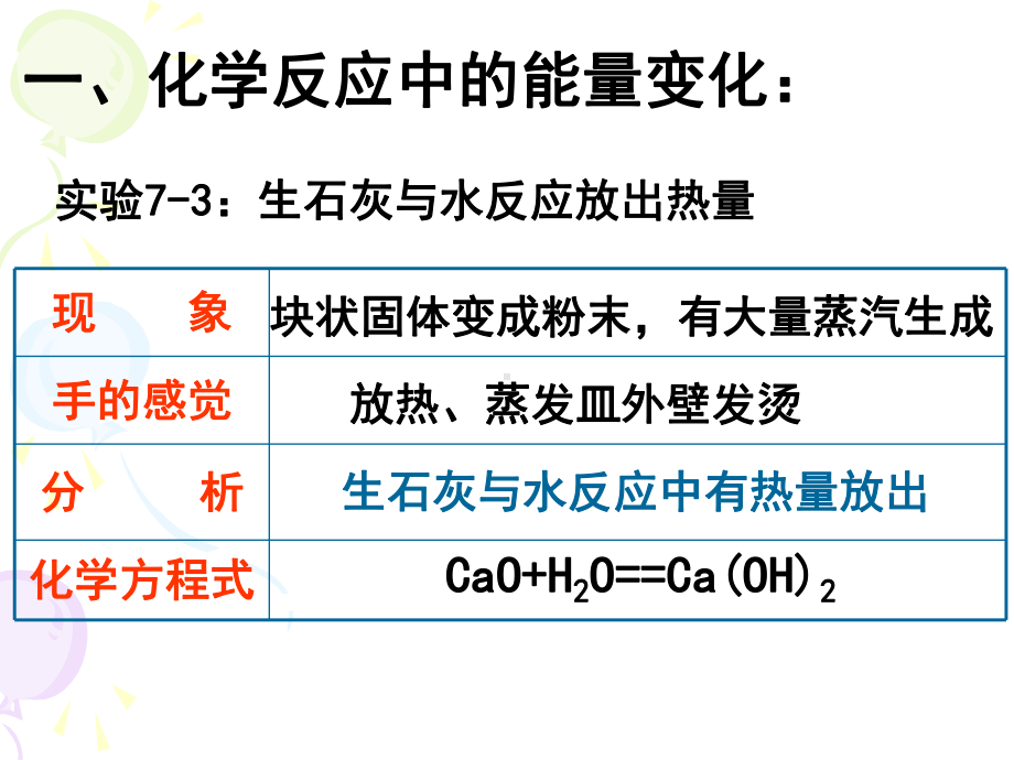 人教版九年级化学燃料的合理利用与开发课件1.ppt_第3页