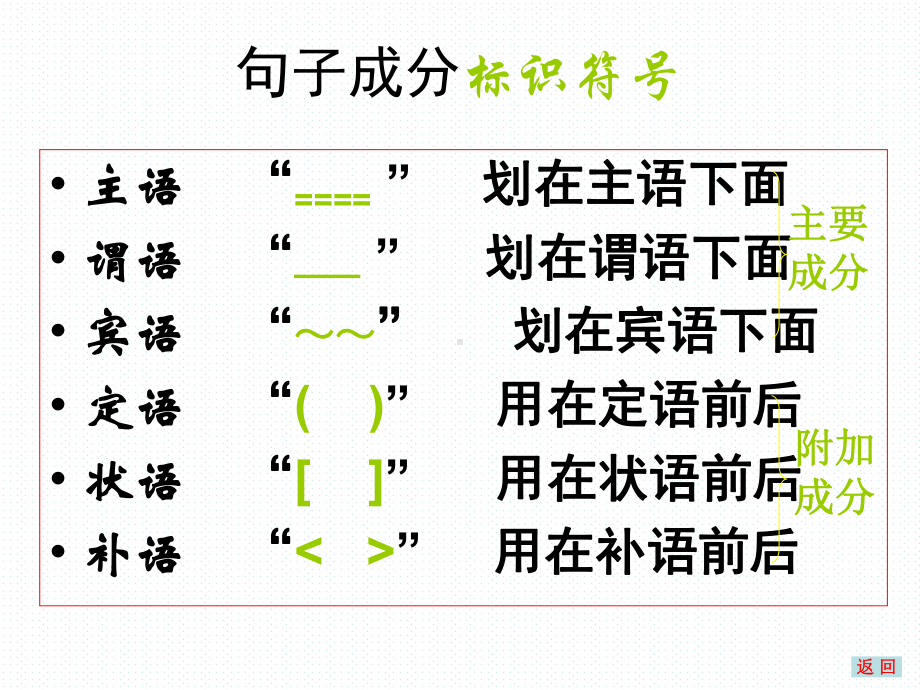 （高考指导）语文句子成分分析课件.ppt_第3页