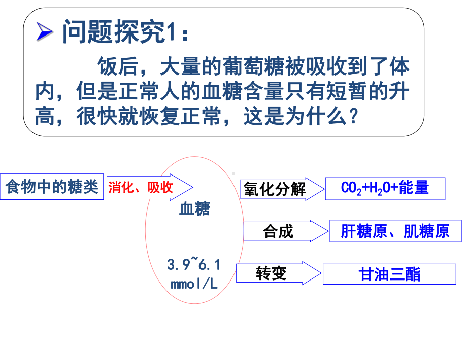 （新教材生物）《激素调节的过程》1课件.pptx_第2页