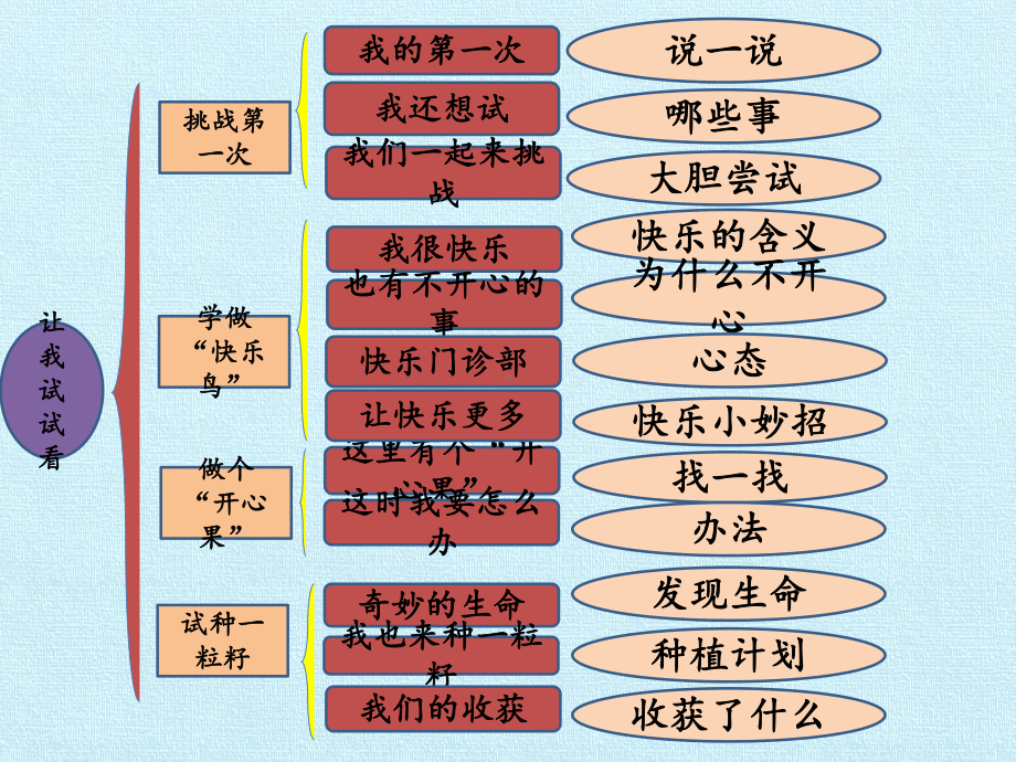 二年级下册道德与法治课件第一单元让我试试看复习课件部编版.pptx_第2页