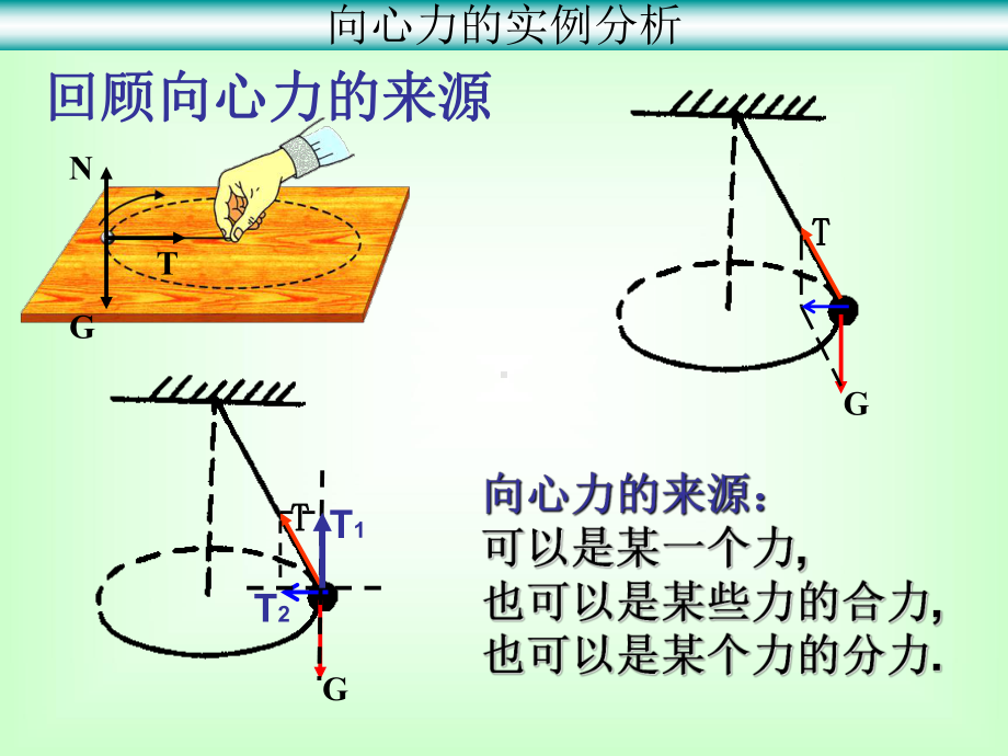 公开课课件 向心力的实例分析水平方向的匀速圆周运动.ppt_第3页