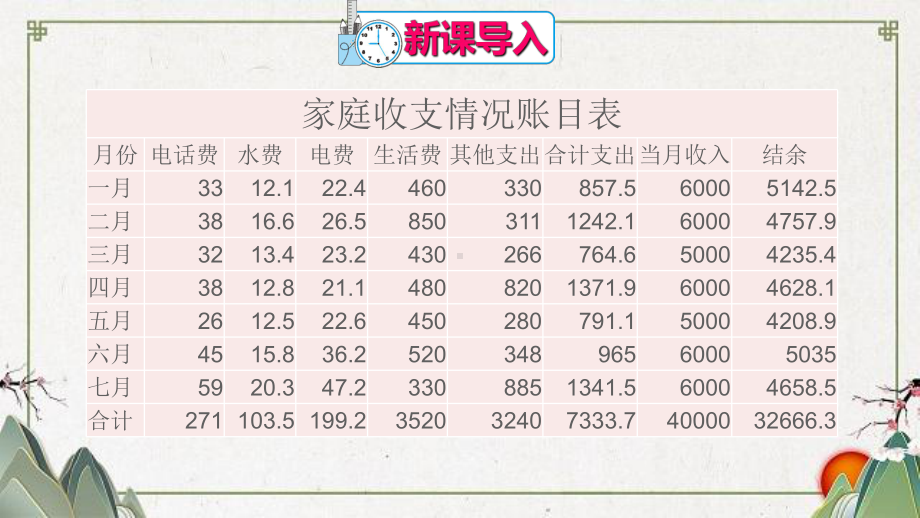 七年级数学上册第一章有理数数学活动--建立家庭生活收支账目课件新版新人教版.ppt_第2页