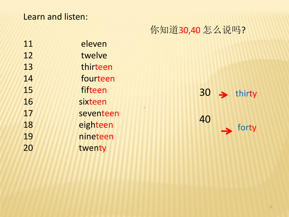 Starter Module 2 My English lesson Unit 3 I am twelve课件 (新版)外研版七年级上.ppt(课件中不含音视频素材)_第3页