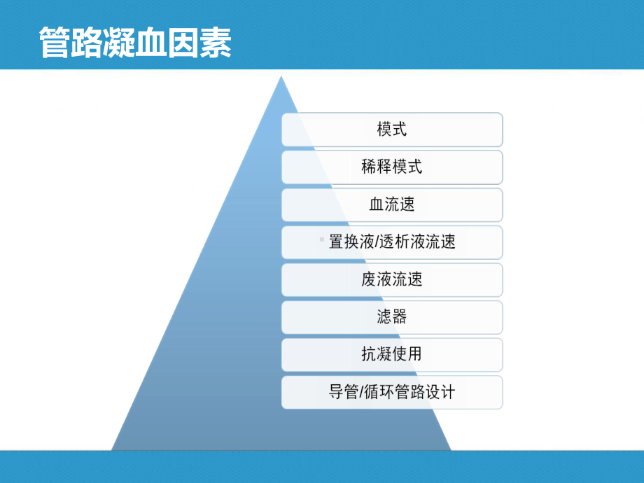 CRRT管路凝血的防与治课件.ppt_第2页