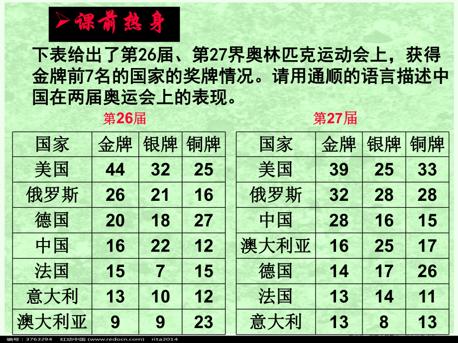 中考语文训练专题转换课件.ppt_第2页