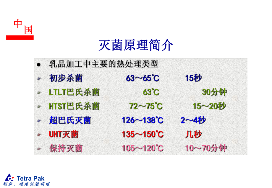 利乐杀菌原理课件.ppt_第3页