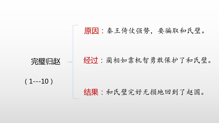 《将相和》教学讲解课件1.pptx_第3页