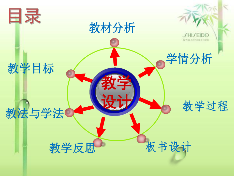 人教版课题1分子和原子说课稿课件.ppt_第2页