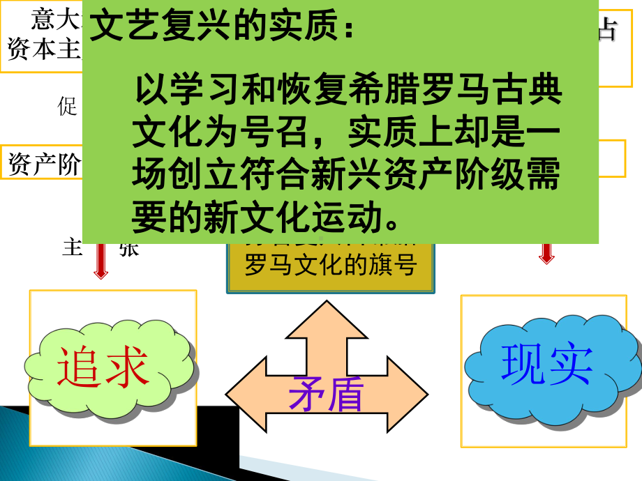 （统编版）欧洲的思想解放运动课件1.ppt_第3页