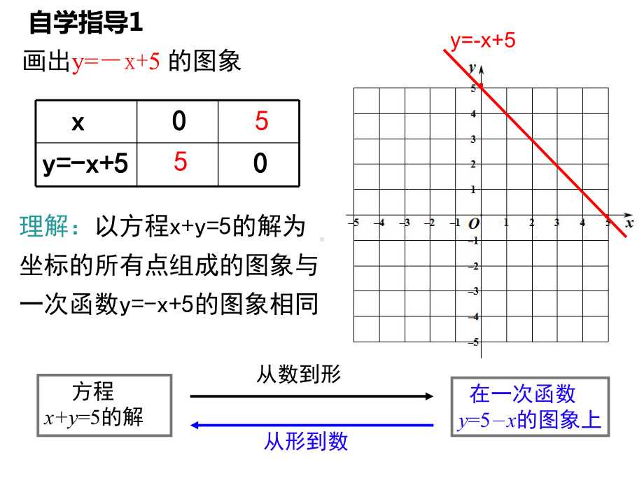 北师大版数学八年级上册二元一次方程与一次函数优质课件.pptx_第3页