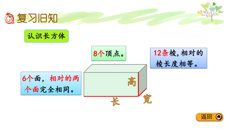 人教版五年级下册数学33长方体和正方体练习五课件.pptx_第2页