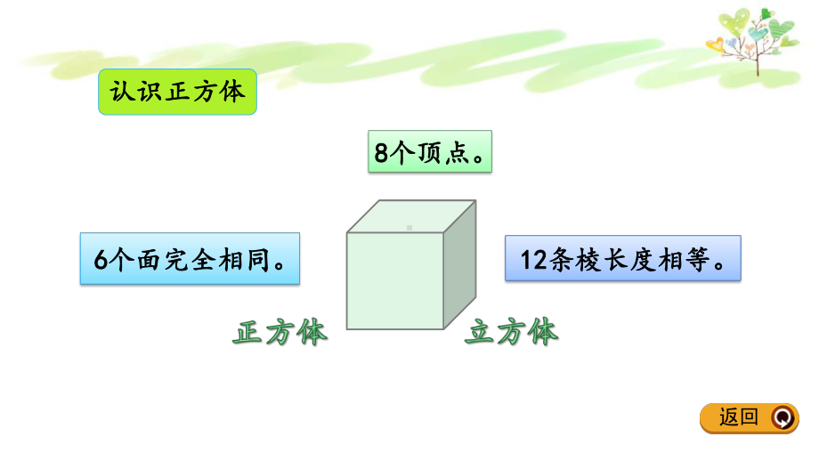 人教版五年级下册数学33长方体和正方体练习五课件.pptx_第3页