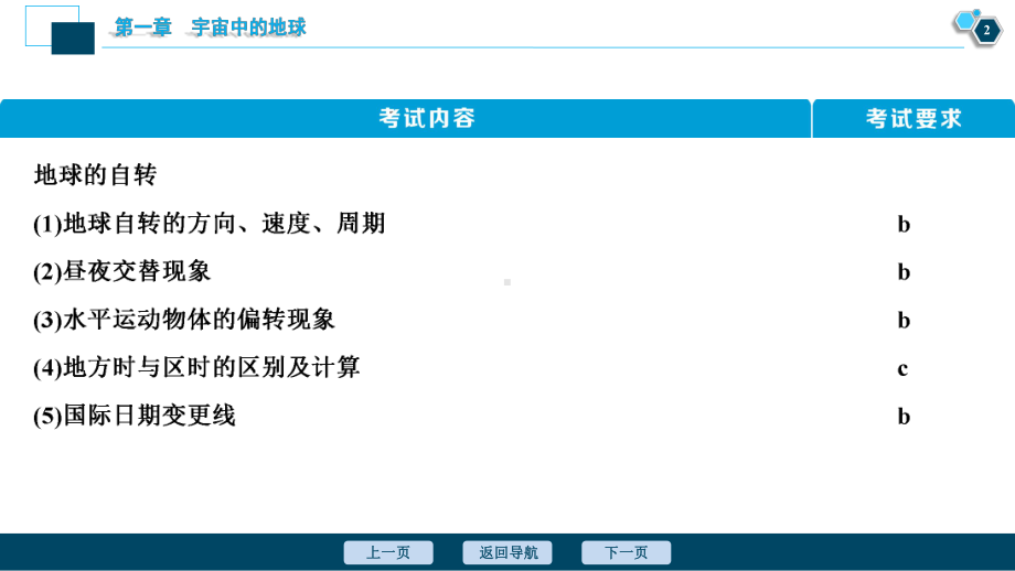 2021版浙江新高考选考地理一轮复习课件：第4讲 地球的运动-地球的自转 .ppt_第3页