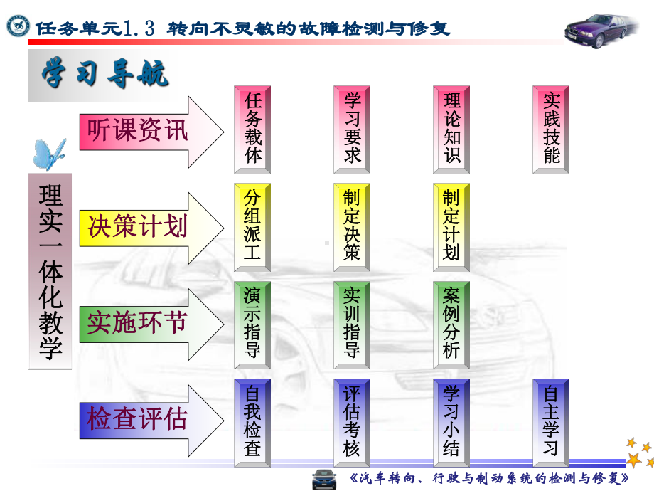 《汽车转向、行驶与制动系统故障诊断与修理》电子教案 13课件.ppt_第2页