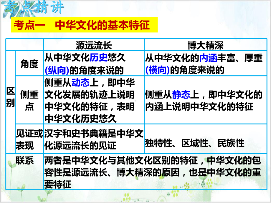 人教版我们的中华文化完美课件(高中政治)1 精美课件.ppt_第3页