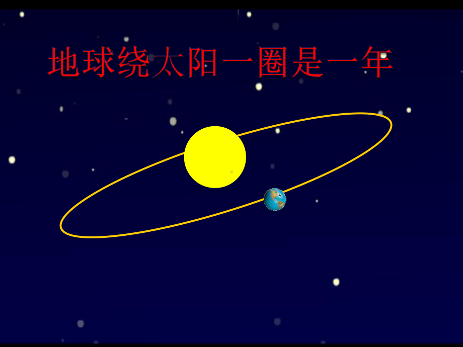 三年级上册数学时间的初步认识三(年月日)沪教版课件.ppt_第2页