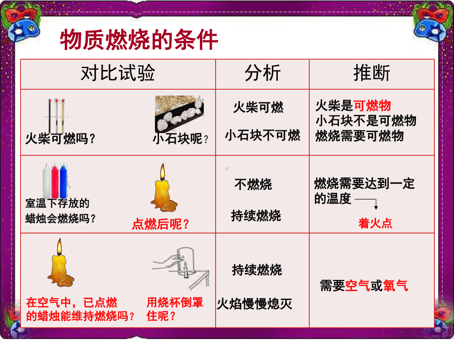 （科粤版）化学九年级上课件：33 燃烧条件和灭火原理 .pptx_第2页