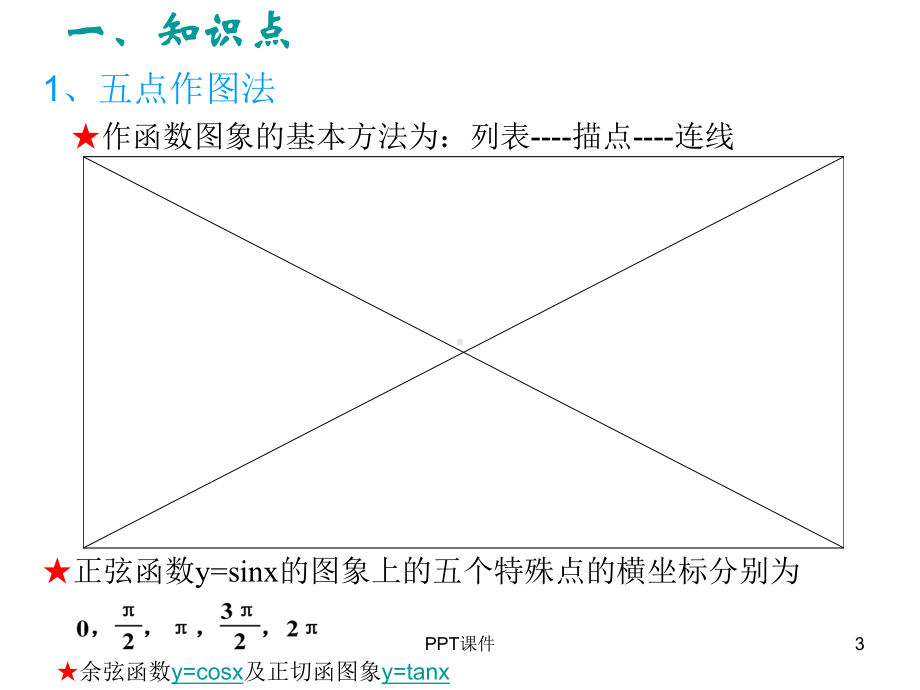 五点作图法 课件.ppt_第3页