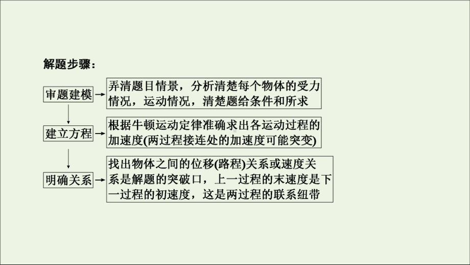 2021高考物理一轮复习专题强化一板块模型课件新人教版.ppt_第3页