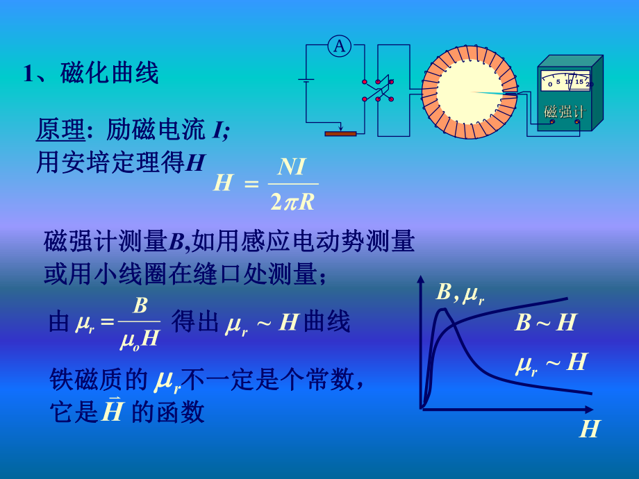 2020年人大附中高中物理竞赛辅导课件(磁介质)铁磁质.ppt_第3页