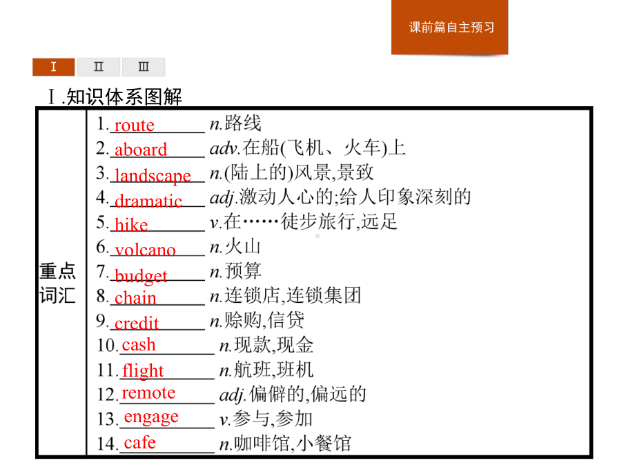 Unit 5 On the road Section Section B Using language课件 外研版必修二.pptx(课件中不含音视频素材)_第2页