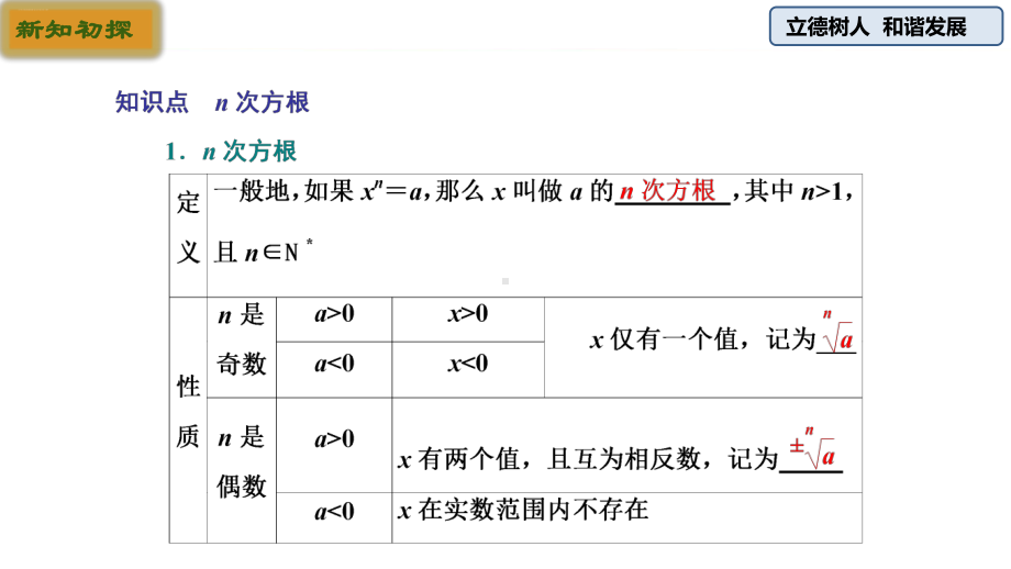 n次方根与分数指数幂（新教材）人教A版高中数学必修第一册课件.pptx_第3页