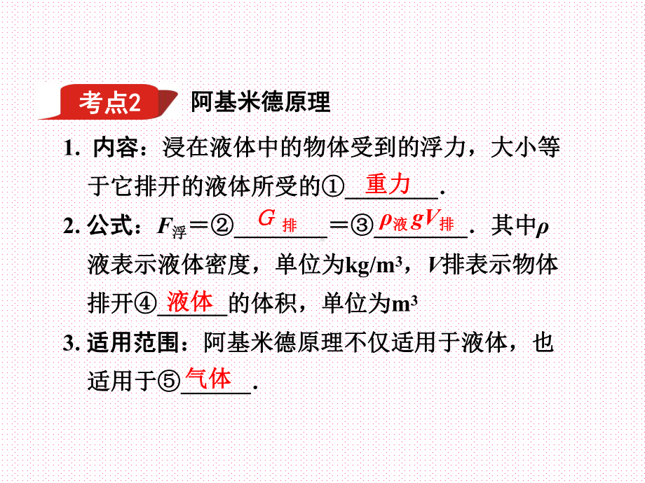 初中物理 中考总复习 (教材基础知识点梳理常考易考点整理)第10章浮力课件.ppt_第3页