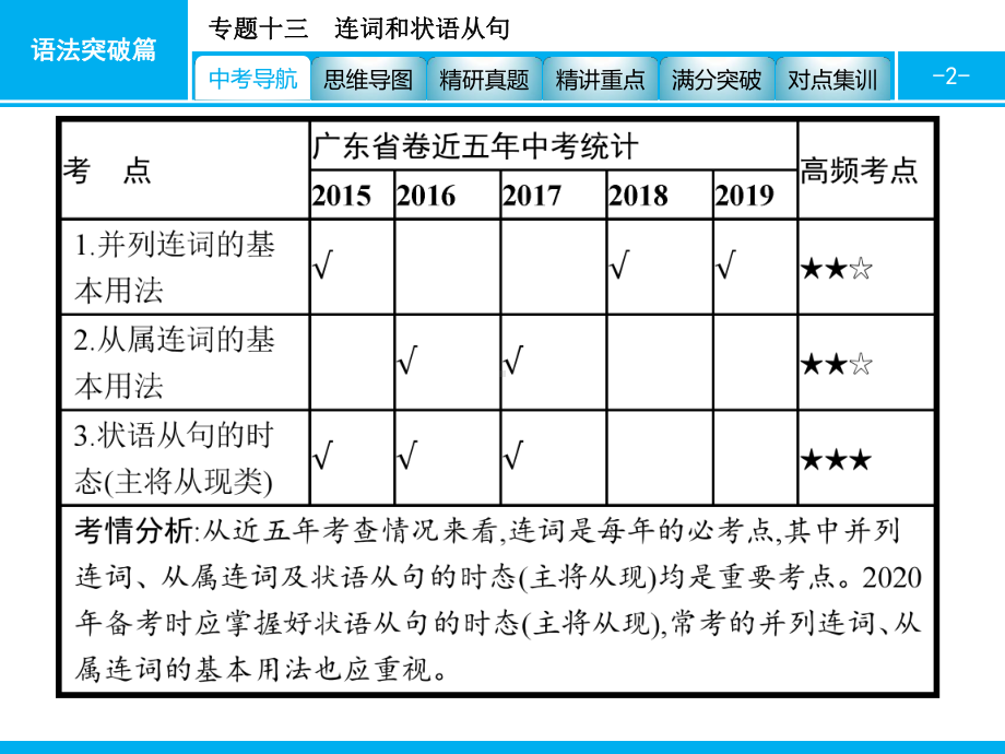 2020中考英语复习课件：专题十三 连词和状语从句.pptx_第2页