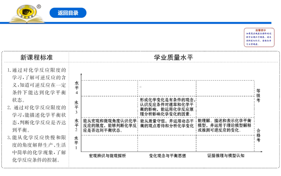 化学反应的限度化学反应条件的控制人教版高中化学必修二教学课件.ppt_第2页